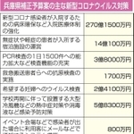 神戸新聞ＮＥＸＴ