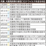 神戸新聞ＮＥＸＴ