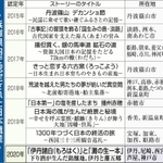 神戸新聞ＮＥＸＴ