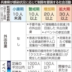 神戸新聞ＮＥＸＴ