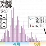 神戸新聞ＮＥＸＴ