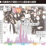神戸新聞ＮＥＸＴ
