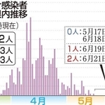 神戸新聞ＮＥＸＴ