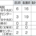 神戸新聞ＮＥＸＴ