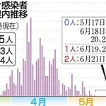 神戸新聞ＮＥＸＴ