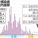 神戸新聞ＮＥＸＴ