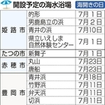 神戸新聞ＮＥＸＴ