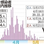 神戸新聞ＮＥＸＴ