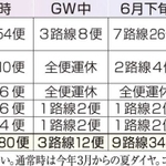 神戸新聞ＮＥＸＴ