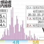 神戸新聞ＮＥＸＴ