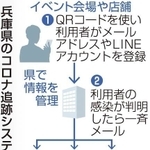 神戸新聞ＮＥＸＴ