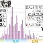 神戸新聞ＮＥＸＴ