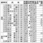 神戸新聞ＮＥＸＴ