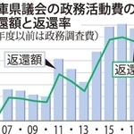 神戸新聞ＮＥＸＴ