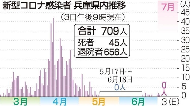 神戸新聞ＮＥＸＴ