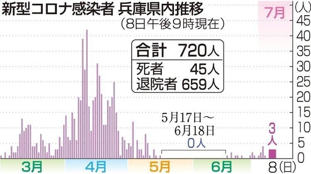 神戸新聞ＮＥＸＴ