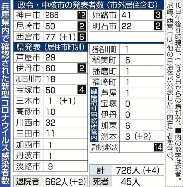 神戸新聞ＮＥＸＴ