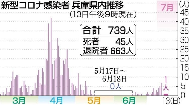 神戸新聞ＮＥＸＴ