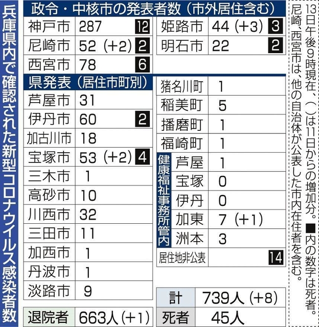 神戸新聞ＮＥＸＴ