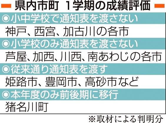 神戸新聞ＮＥＸＴ