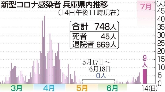 神戸新聞ＮＥＸＴ