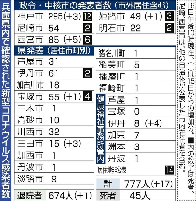 神戸新聞ＮＥＸＴ