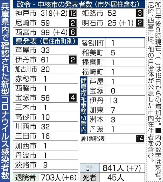 神戸新聞ＮＥＸＴ