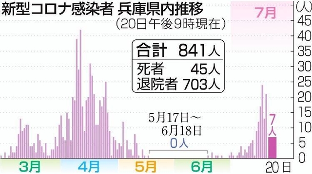 神戸新聞ＮＥＸＴ