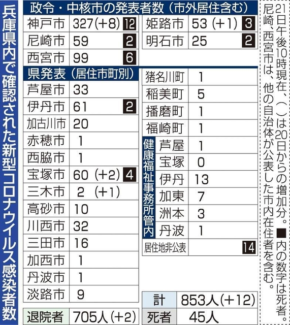 神戸新聞ＮＥＸＴ
