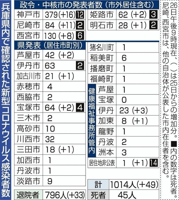 神戸新聞ＮＥＸＴ