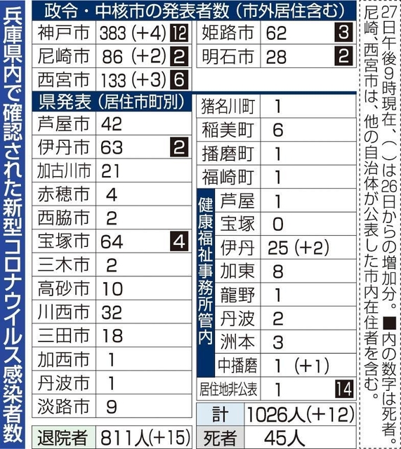 神戸新聞ＮＥＸＴ