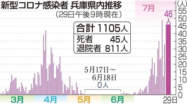 神戸新聞ＮＥＸＴ