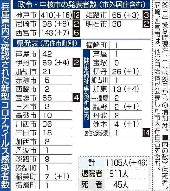 神戸新聞ＮＥＸＴ