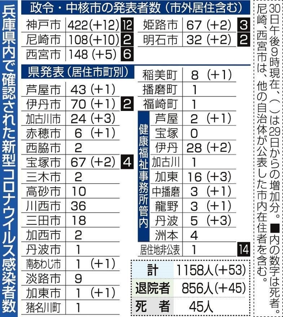 神戸新聞ＮＥＸＴ
