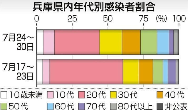 神戸新聞ＮＥＸＴ