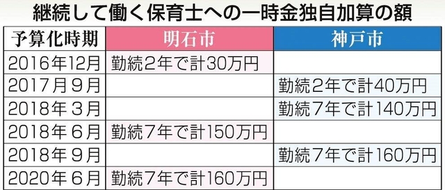 神戸新聞ＮＥＸＴ