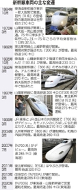 神戸新聞ＮＥＸＴ