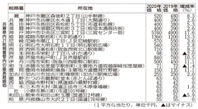 神戸新聞ＮＥＸＴ