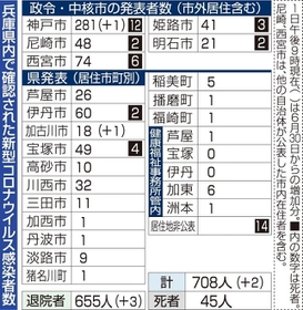 神戸新聞ＮＥＸＴ