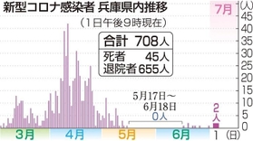 神戸新聞ＮＥＸＴ