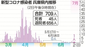 神戸新聞ＮＥＸＴ