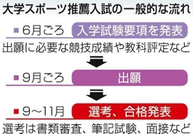 神戸新聞ＮＥＸＴ