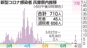 神戸新聞ＮＥＸＴ