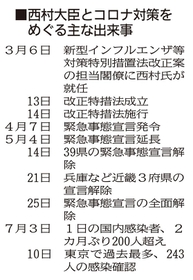 神戸新聞ＮＥＸＴ