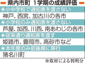 神戸新聞ＮＥＸＴ