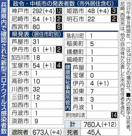 神戸新聞ＮＥＸＴ