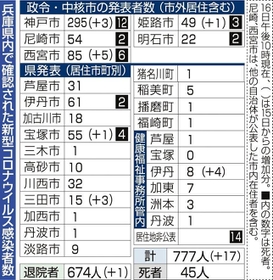 神戸新聞ＮＥＸＴ