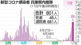 神戸新聞ＮＥＸＴ