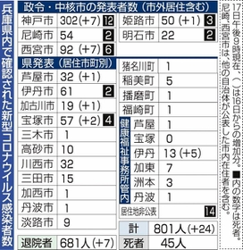 神戸新聞ＮＥＸＴ