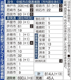 神戸新聞ＮＥＸＴ
